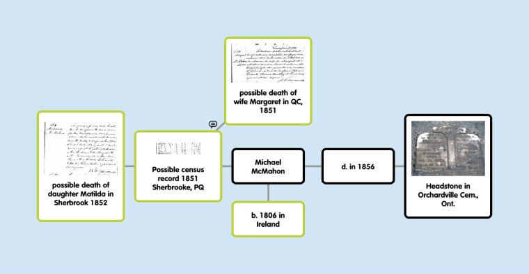 McMahon - popplet
