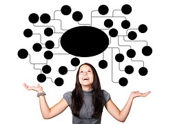 Discovering Mind-Mapping