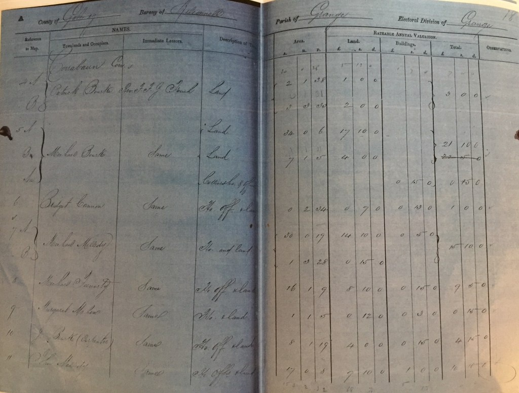 The Next Step After Griffith’s Valuation